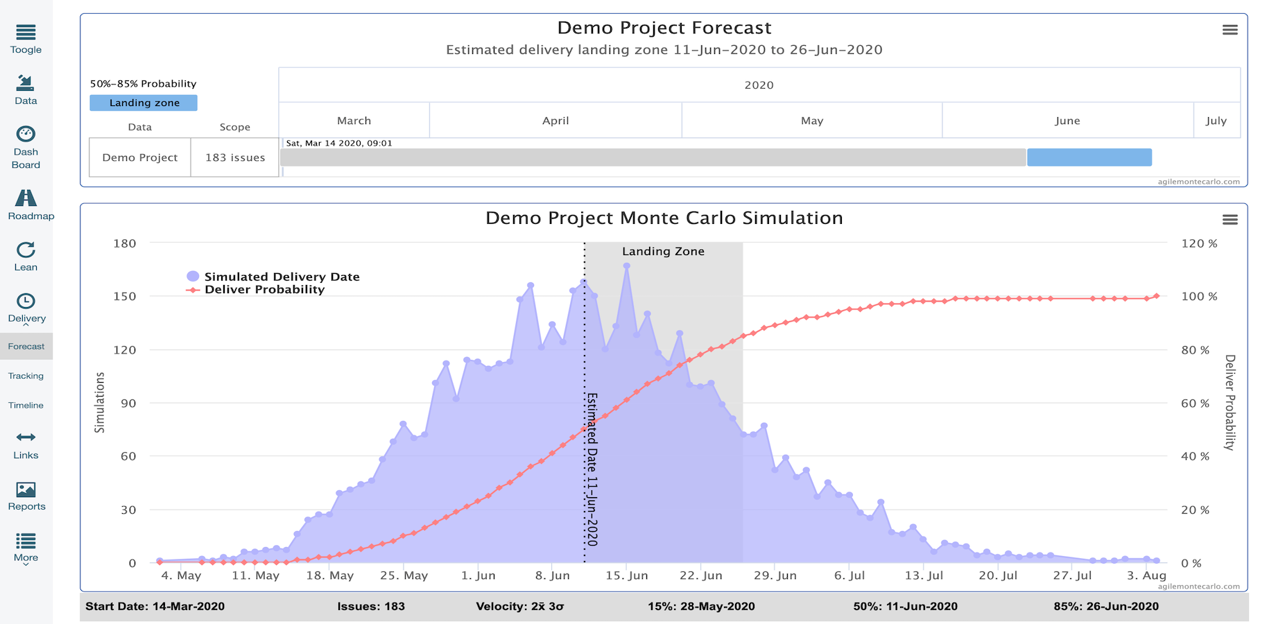 Monte Carlo forecast